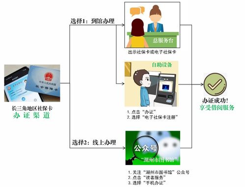 長三角市民持社保卡可享湖圖閱讀盛宴，服務(wù)管理全面升級(jí)